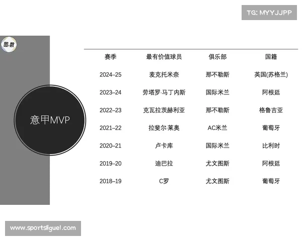 麦克托米奈:适应意甲节奏,中场屏障作用关键 麦克托米奈:适应意甲节奏,中场屏障作用关键