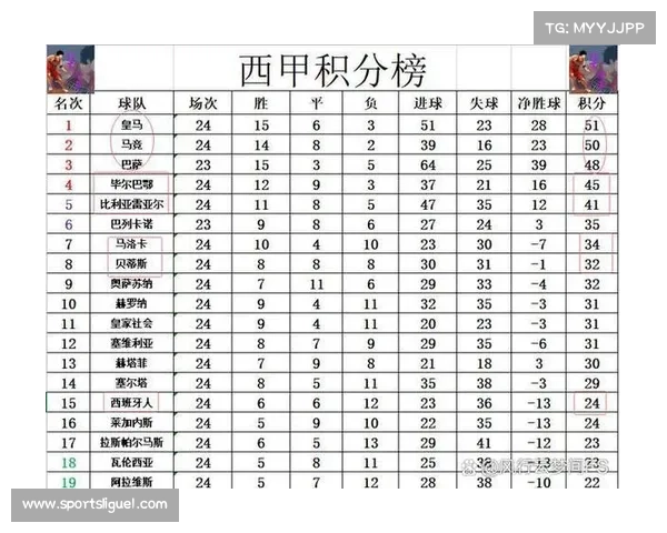 毕尔巴鄂竞技4-0大胜,西甲第17轮比赛结果汇总 毕尔巴鄂竞技4-0大胜,西甲第17轮比赛结果汇总
